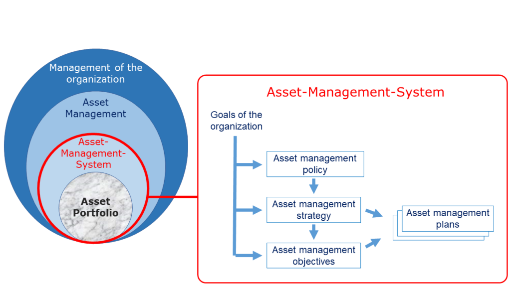 Asset Management System